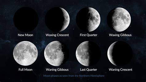 what moon phase is tonight|Daily Moon Guide .